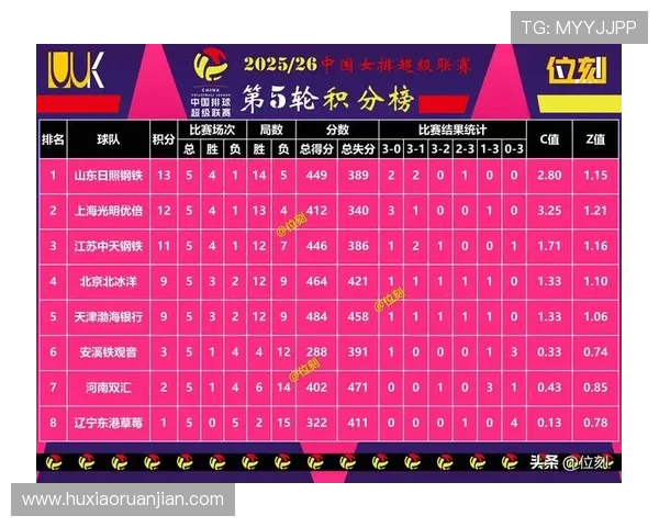 深圳乒乓球队在钻石联赛积分榜上以83分稳居第一名展现强劲实力